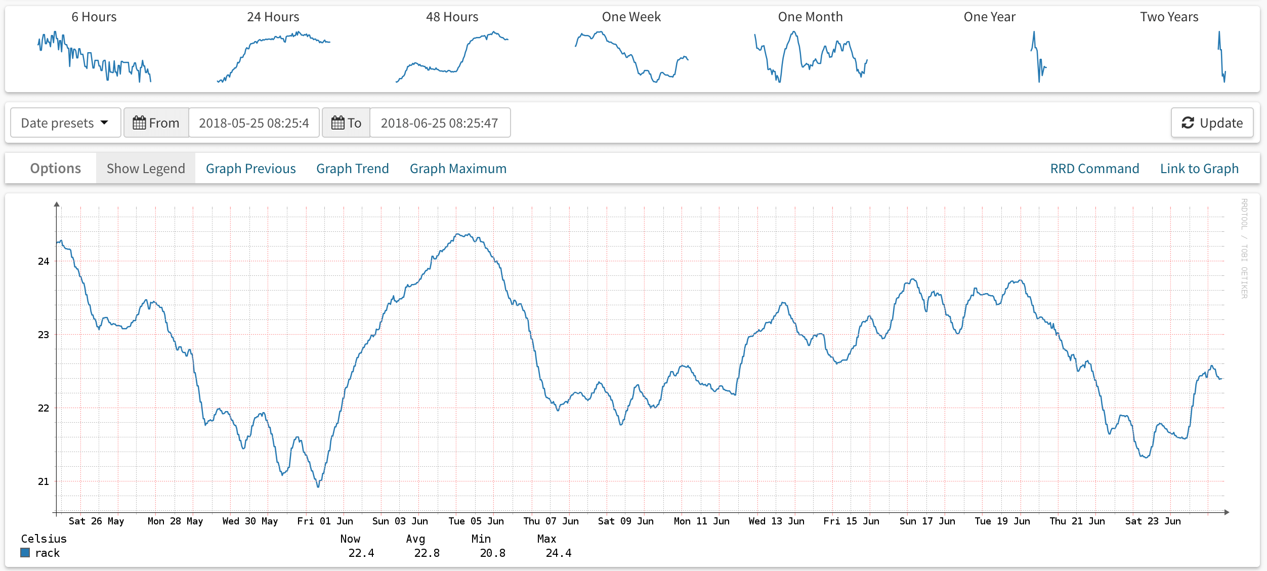 Temperature Detail