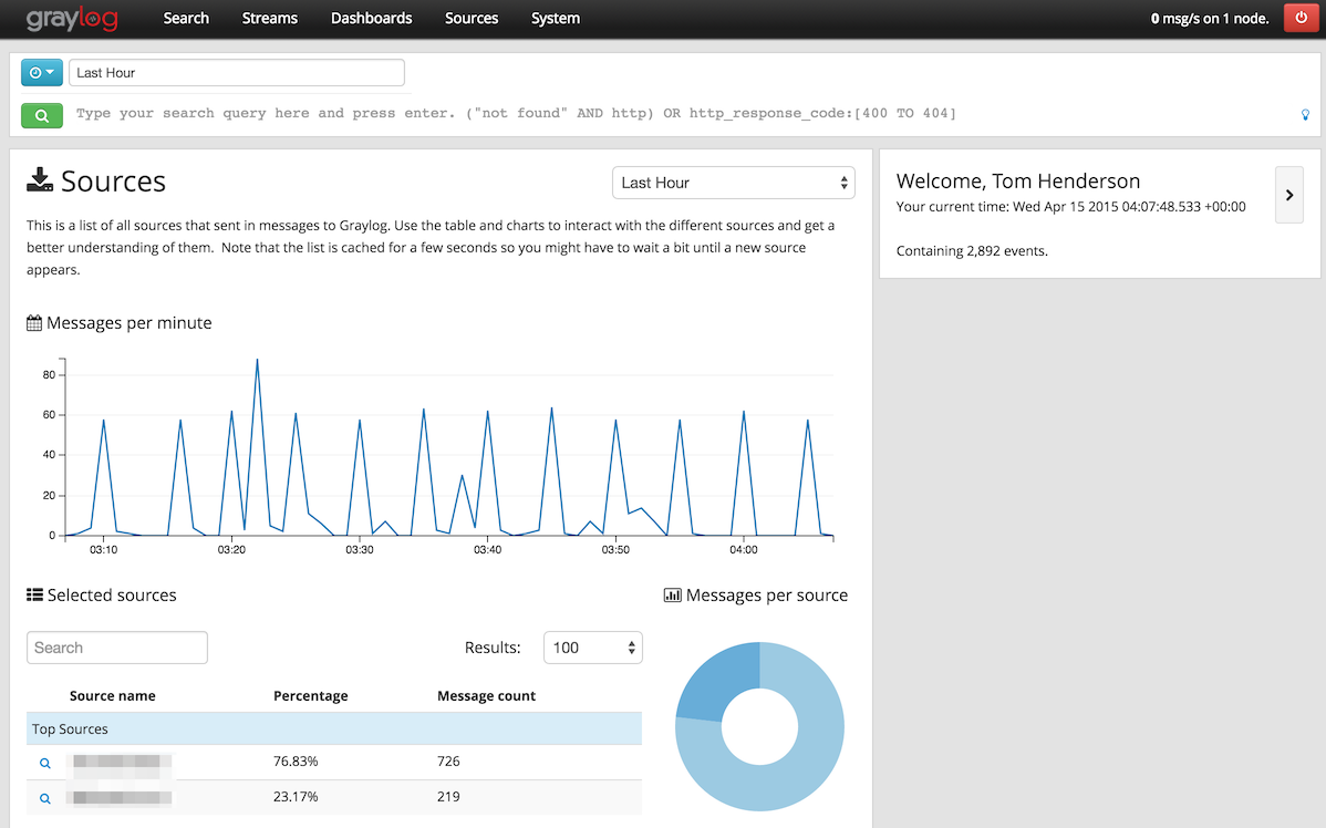 Graylog Log Sources