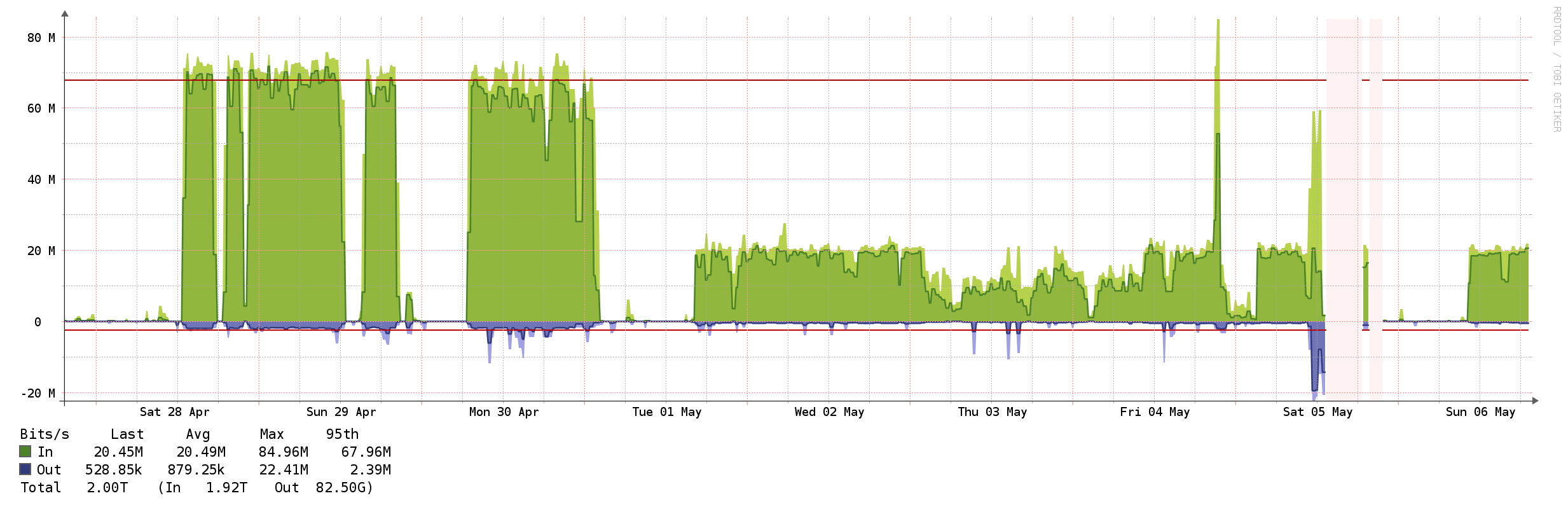 Backblaze Downloading